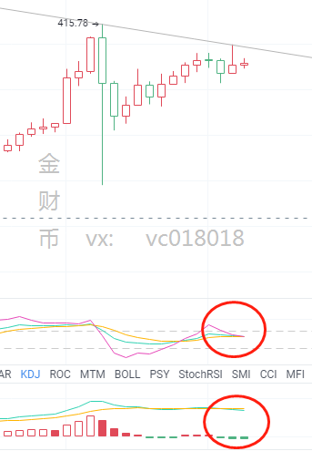 金财币：8.4比特币行情分析 多对比强势碾压2