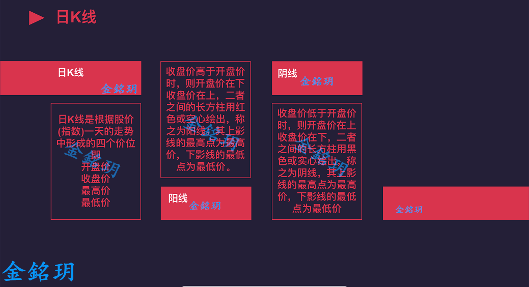 金銘玥：8.4比特币新手交易如何看盘以及读懂K线1