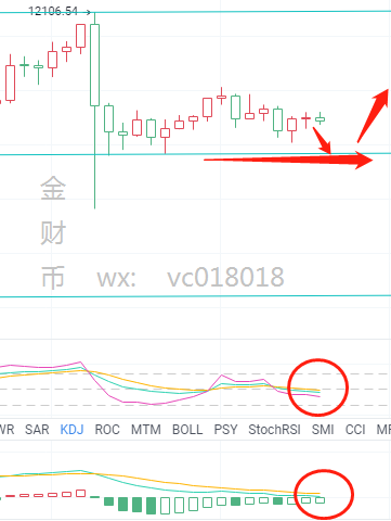 金财币:8.5比特币行情分析 风雨欲来即将破位1 金财币:8.5比特币行情分析 风雨欲来即将破位1