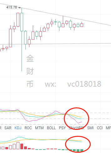 金财币:8.5比特币行情分析 风雨欲来即将破位2 金财币:8.5比特币行情分析 风雨欲来即将破位2