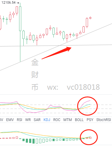 金财币：8.5晚比特币行情分析，破位区间，进场最佳时机1