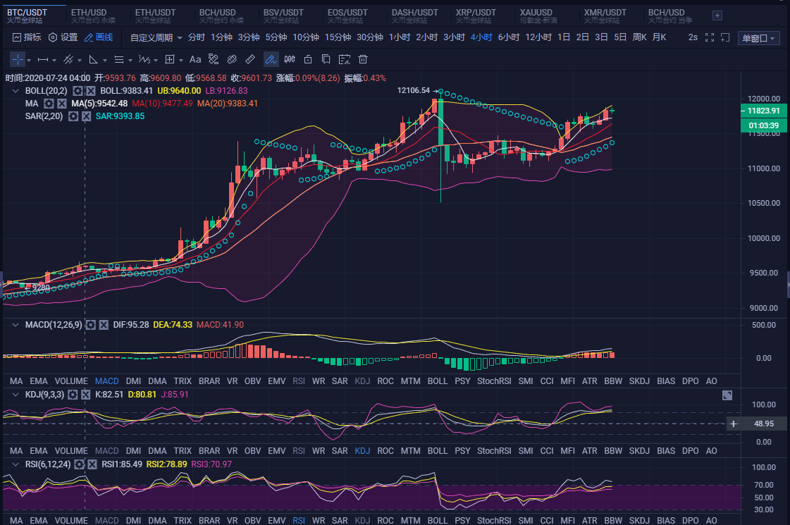 比特赢家:8.6比特币夜市分析及运营策略 比特赢家:8.6比特币夜市分析及运营策略