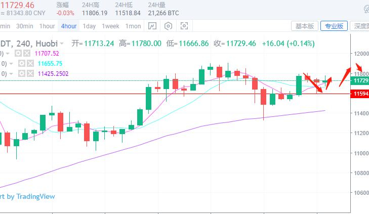 金銘玥：8.9比特币双顶形成难突破？晚间谨防大回调1
