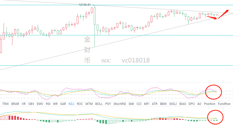 金财币：8.9比特币行情分析 周评复盘 多头蓄势即发1