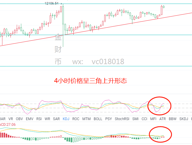 金财币：8.10比特币行情分析  展望后市将于震荡后破高1