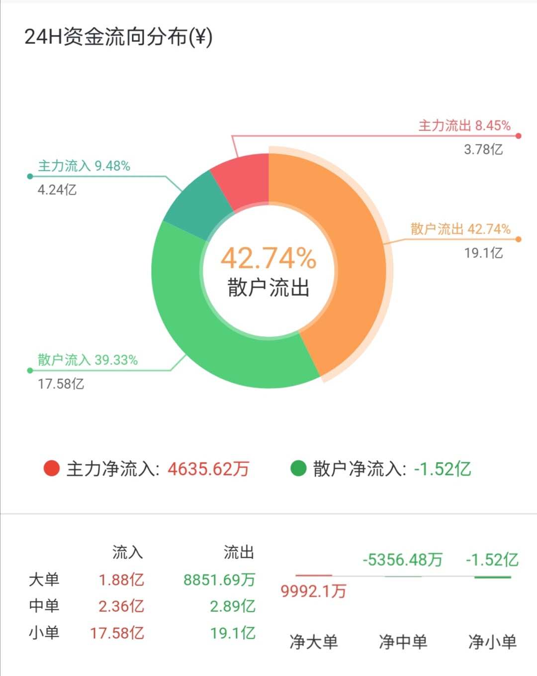 金财币：8.12比特币行情分析，撤步只为更好冲刺