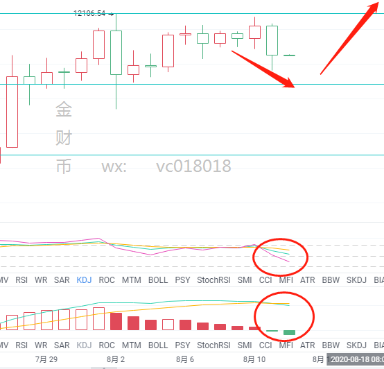 金财币：8.12比特币行情分析，撤步只为更好冲刺1