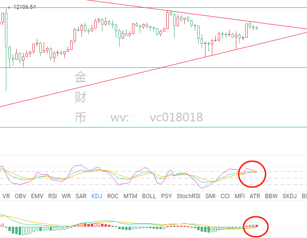 金财币：8.14比特币行情分析 游资撤离 上行乏力1
