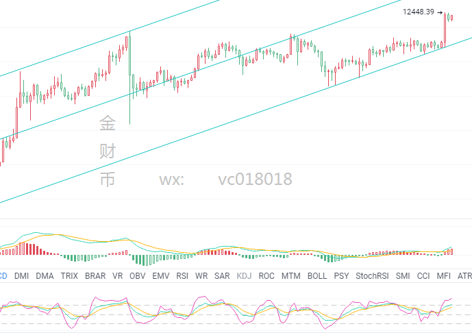 金财币:8.18比特币行情分析 牛市再启,下个目标130001 金财币:8.18比特币行情分析 牛市再启,下个目标130001