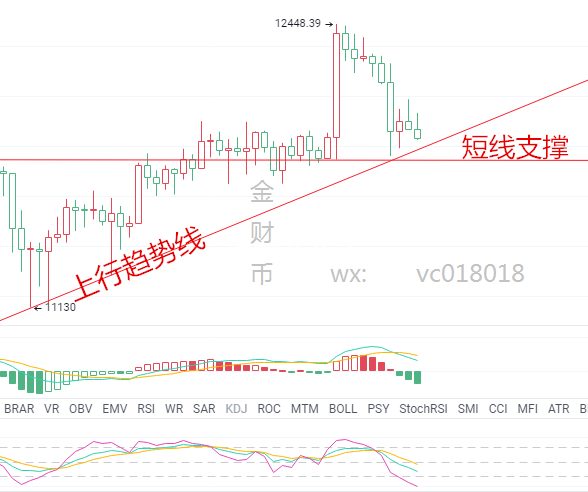 金财币：8.19比特币行情分析 回撤是为更有力的突破1