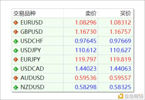 郑字区块链/ATS外汇机器人手动交易类型不长久2