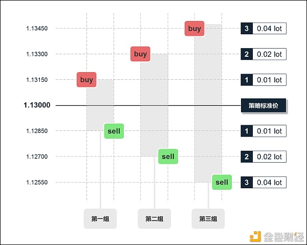 郑字区块链/ATS外汇机器人手动交易类型不长久3