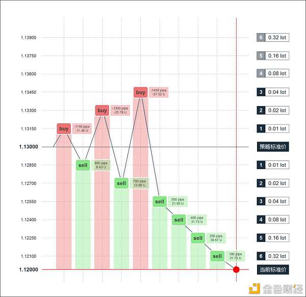郑字区块链/ATS外汇机器人手动交易类型不长久5
