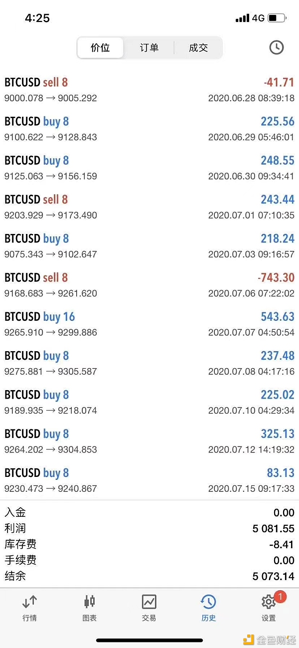 郑字区块链/ATS外汇机器人手动交易类型不长久9