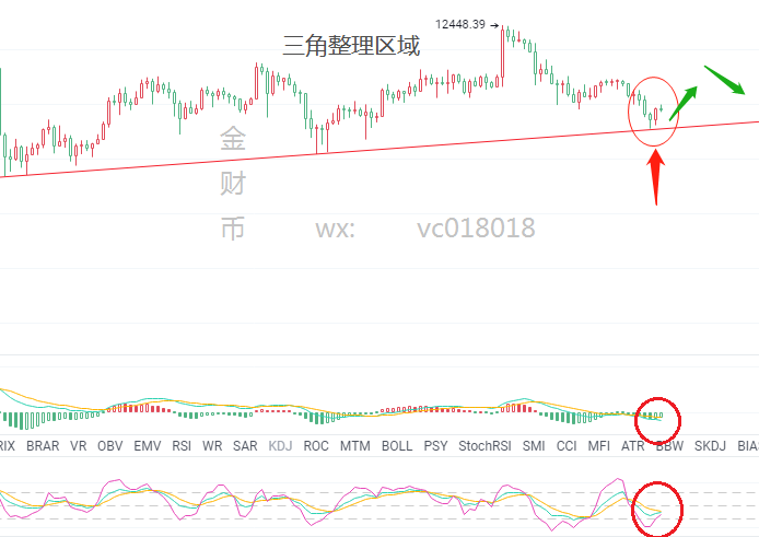 金财币：8.22比特币全线踏空 主力山寨币打秋风