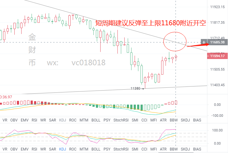 金财币：8.22比特币全线踏空 主力山寨币打秋风1