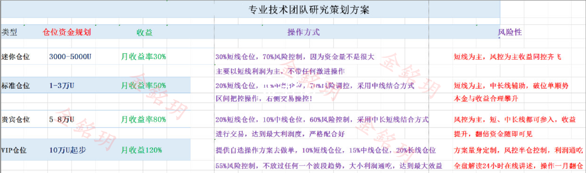 金銘玥：8.23比特币反弹无力依托依托高点布局空，谨防大回调1