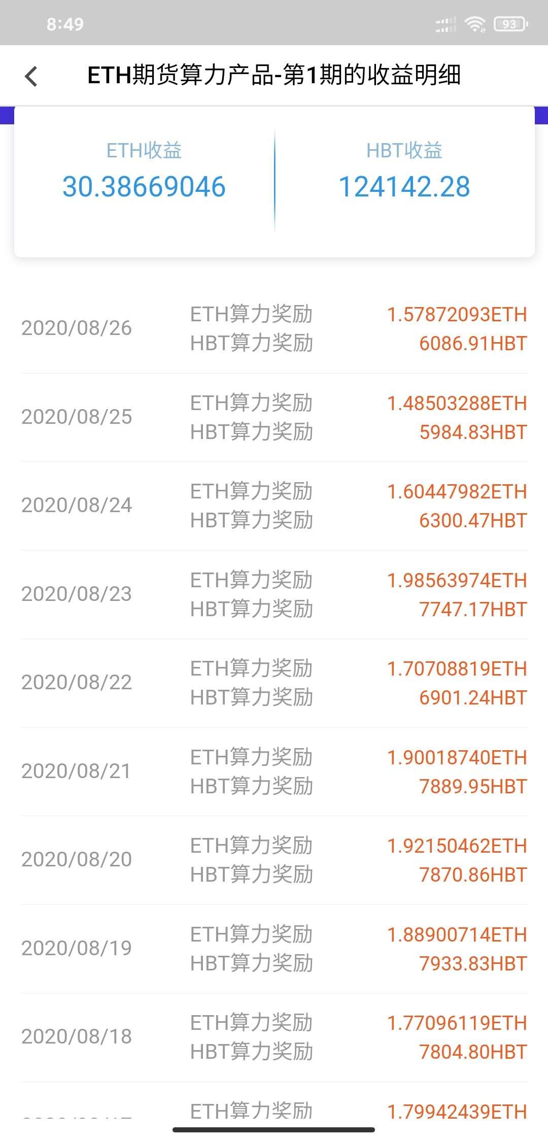 在经历回调后，以太坊下一站或将是历史新高，以太坊挖矿正是红利期1