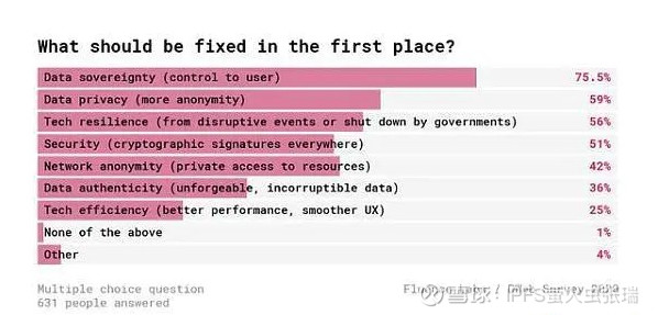 Filecoin开启Web 3.0大门的第一把钥匙3