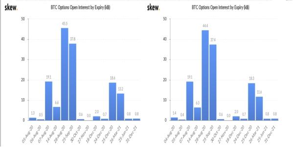 20200806BTC行情资讯6