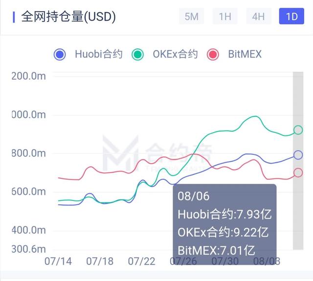 比特币将有超大行情短、中、长期操作思考,昨天今天2次逃针经验4 比特币将有超大行情短、中、长期操作思考,昨天今天2次逃针经验4