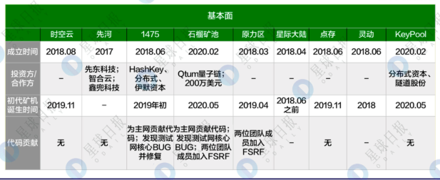 一文看懂 | Filecoin主网上线在即,期货币要不要买2 一文看懂 | Filecoin主网上线在即,期货币要不要买2