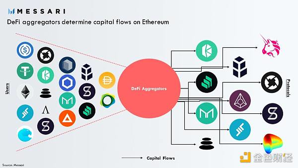 defi聚合器爆炸的原因是什么1