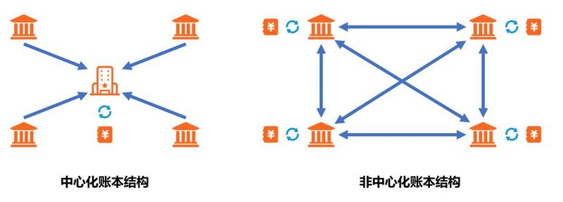 和东北大哥谈密码学，终于明白了1