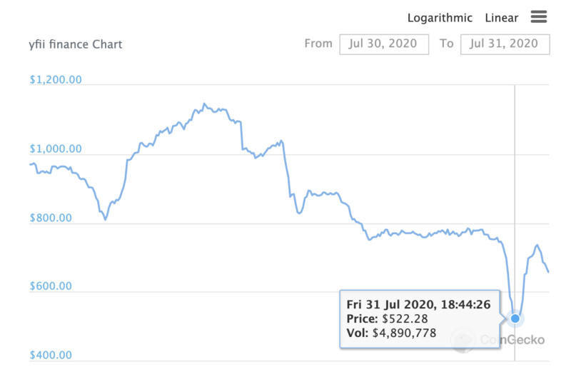 Yfi和yfii在短时间内双双暴跌：一场投票引发的血腥案件2