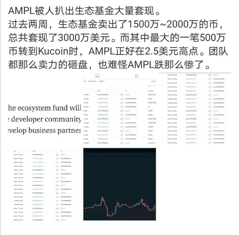 Ampl被列入库因调查名单，暴涨50%，国王归来？3