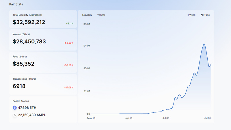 Ampl被列入库因调查名单，暴涨50%，国王归来？4