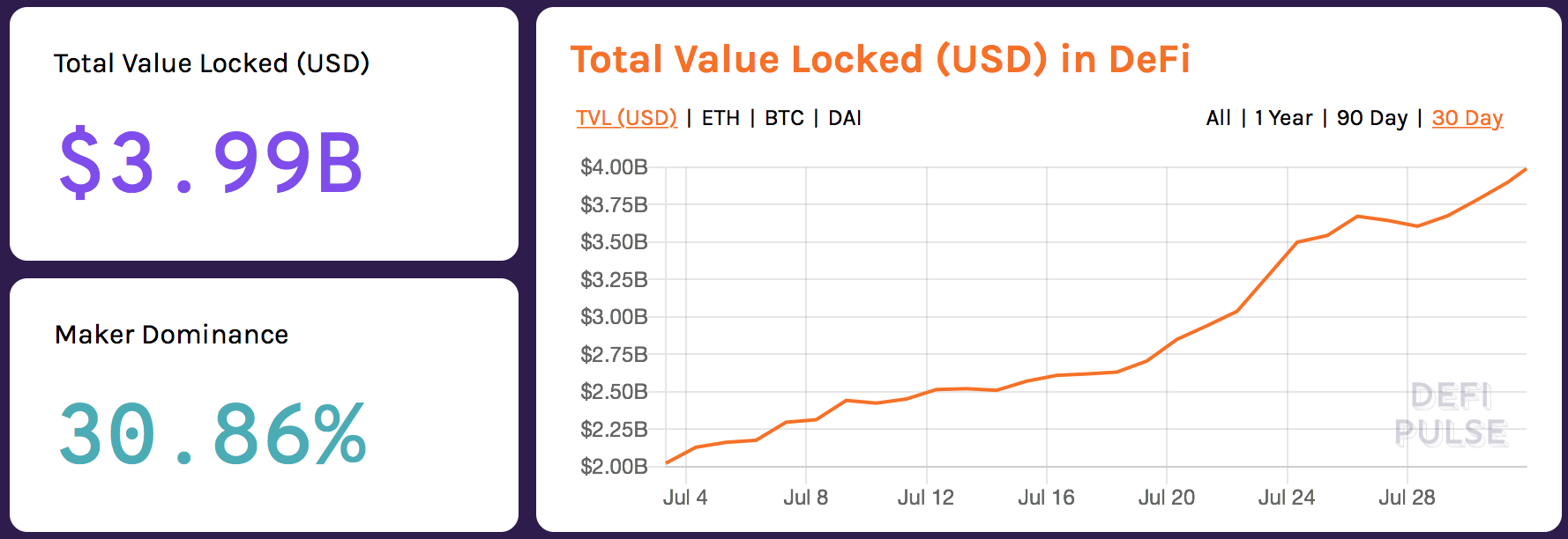 月报|市值超过80亿，流动性挖掘后的财富密码是什么？2