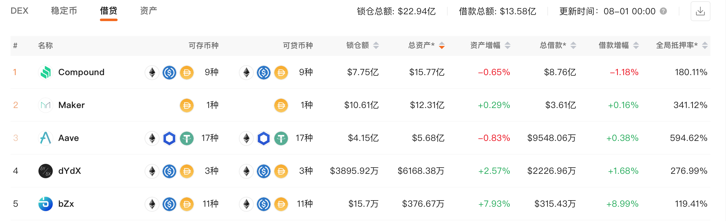 月报|市值超过80亿，流动性挖掘后的财富密码是什么？4