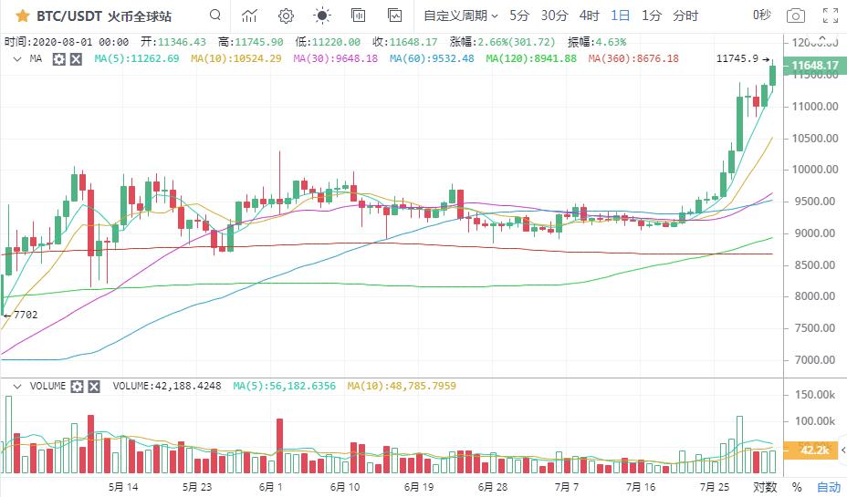 【市场知名专家】强势市场拒绝回调！牛市再创新高3