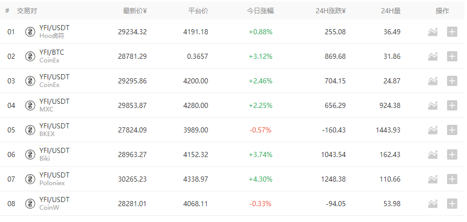 Sosolx干货专栏| yfi引爆币圈？defi中“比特币”的前景与风险