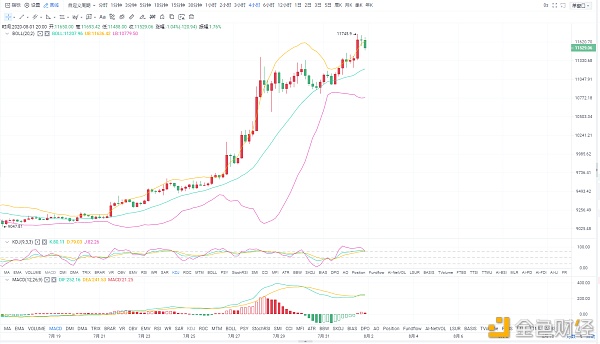 论币坊:8月1日22时30分BTC分析及操作策略1 论币坊:8月1日22时30分BTC分析及操作策略1