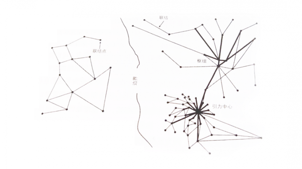 新型数字交换网：后流行时代的曙光与曙光1