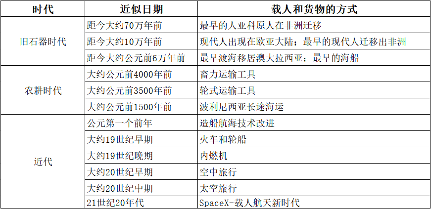 新型数字交换网：后流行时代的曙光与曙光2
