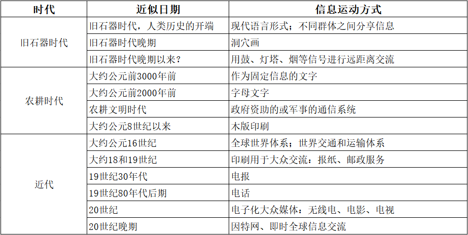 新型数字交换网：后流行时代的曙光与曙光3