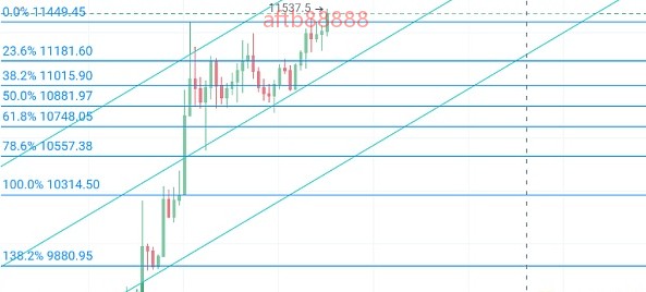 区块链上帝运营商：如何把握8.1比特币上涨的时机2