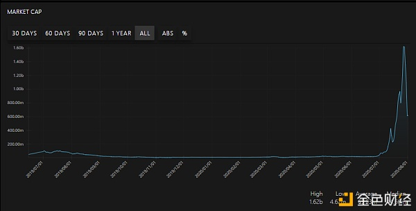 Ampl流动性回升至4500万美元的新高6 Ampl流动性回升至4500万美元的新高6