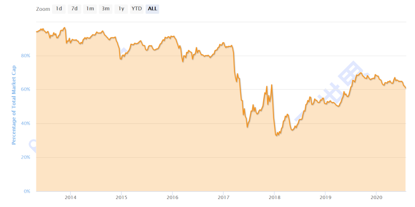 【货币解读周刊】市场全面起飞。你能做的就是少一点疑虑，让利润流走！2