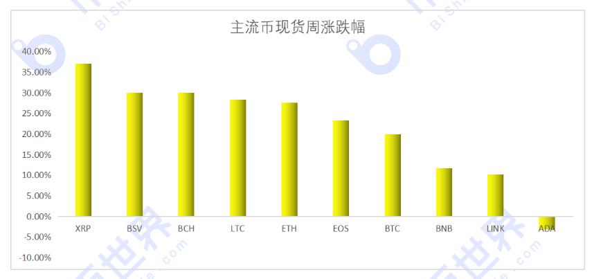 【货币解读周刊】市场全面起飞。你能做的就是少一点疑虑，让利润流走！3