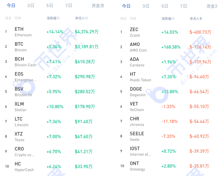 【货币解读周刊】市场全面起飞。你能做的就是少一点疑虑，让利润流走！4