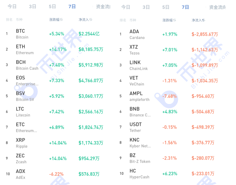 【货币解读周刊】市场全面起飞。你能做的就是少一点疑虑，让利润流走！5