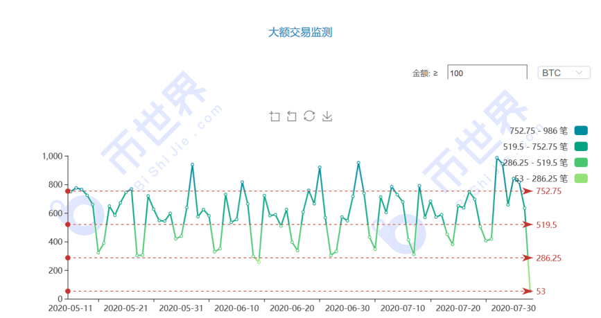 【货币解读周刊】市场全面起飞。你能做的就是少一点疑虑，让利润流走！6