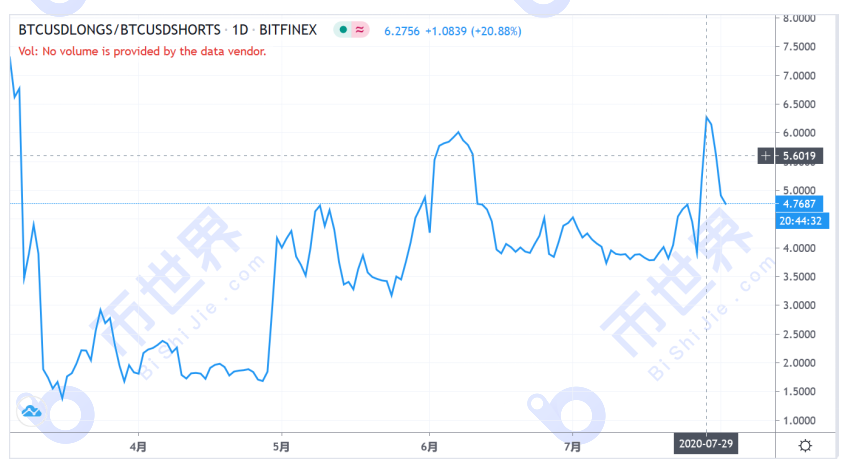 【货币解读周刊】市场全面起飞。你能做的就是少一点疑虑，让利润流走！7