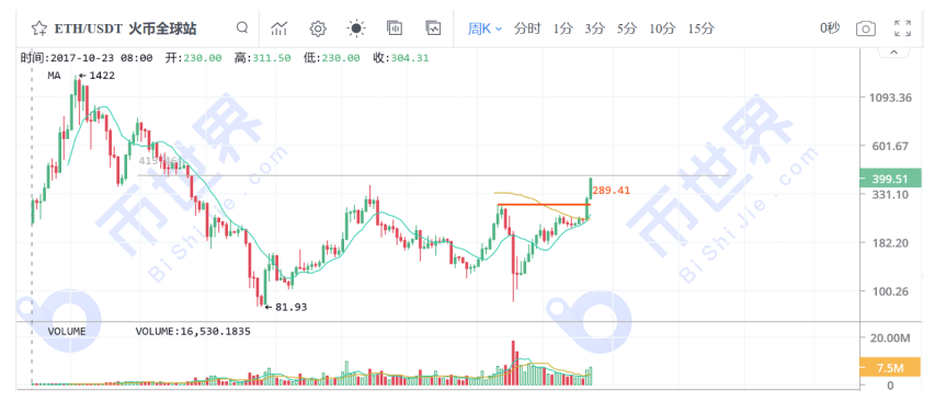 【货币解读周刊】市场全面起飞。你能做的就是少一点疑虑，让利润流走！10