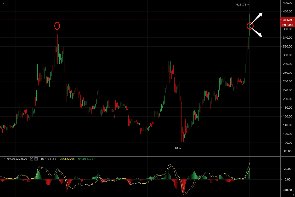 灵山说:8.2比特币,以太坊市场分析,突然暴跌,丹尼尔慢慢开盘,低开较多2 灵山说:8.2比特币,以太坊市场分析,突然暴跌,丹尼尔慢慢开盘,低开较多2