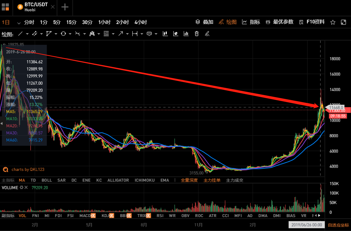 汇市触发“核按钮”，10分钟60亿仓位！事实上，它已经注定了2